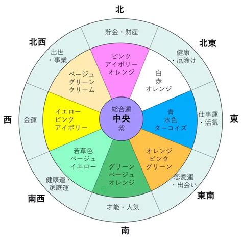 壁色 風水|風水から見る外壁塗装でおすすめの色は？色選びや効果をご紹。